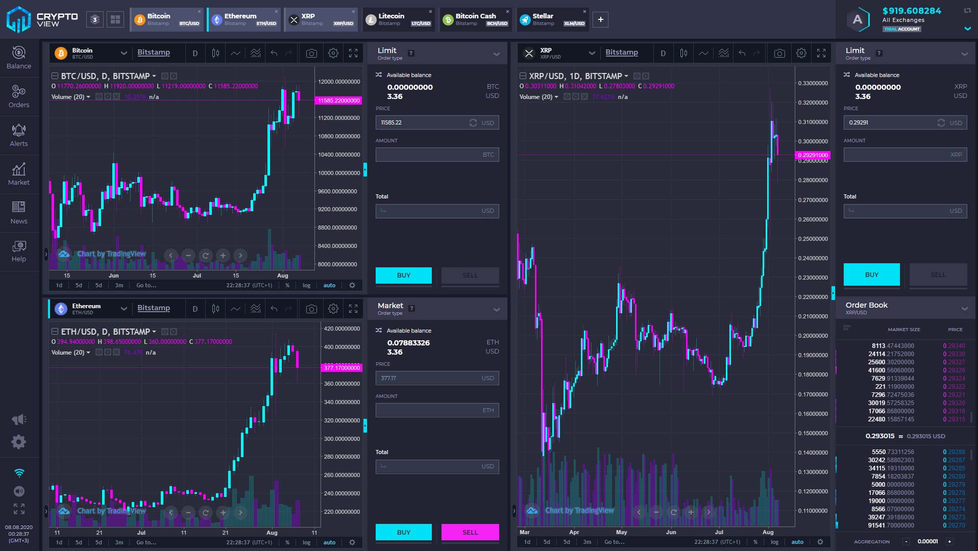 the best crypto charts
